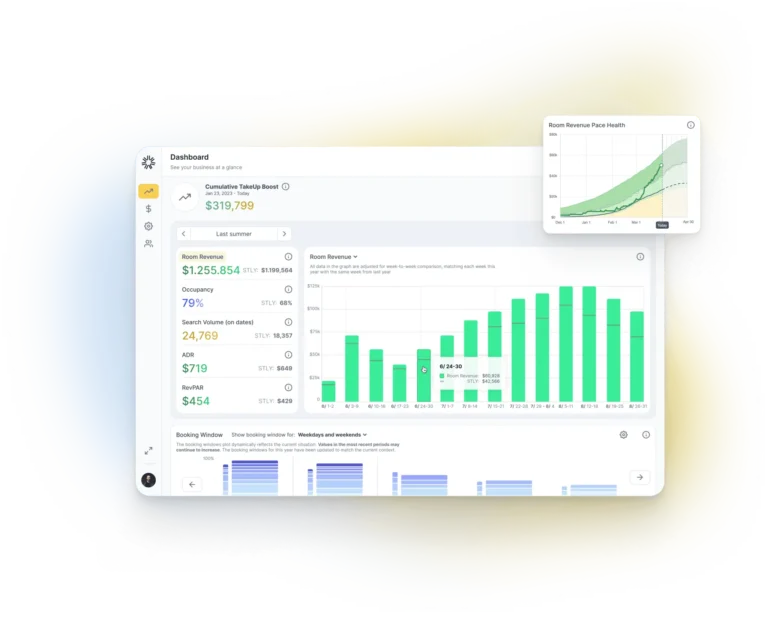 TakeUp Raises $11 Million to Bring Transparent AI-Powered Pricing to Independent Hoteliers