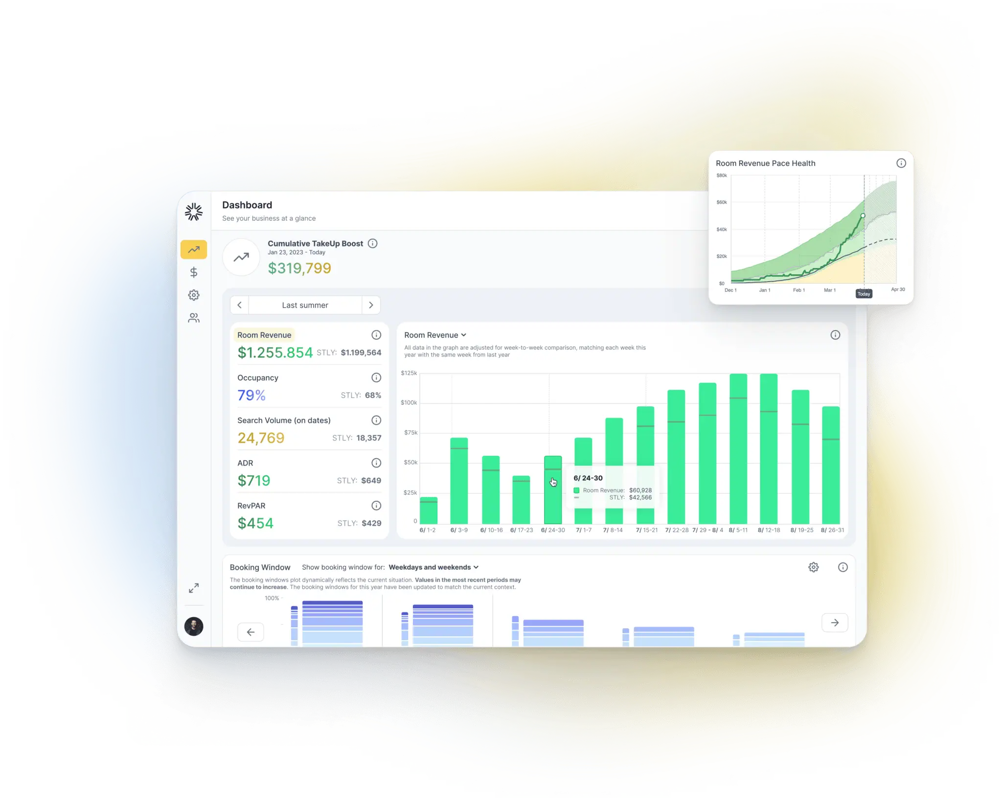 TakeUp Raises $11 Million to Bring Transparent AI-Powered Pricing to Independent Hoteliers