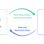 Revenue Analytics and Cloudbeds Join Forces to Deliver AI-Powered Revenue Management to Hotels Worldwide 