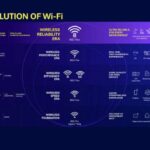 TP-Link представила перший прототип Wi-Fi 8