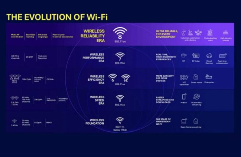 TP-Link представила перший прототип Wi-Fi 8