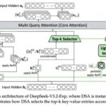 Нова модель DeepSeek знижує витрати на обробку довгих текстів майже вдвічі