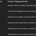 Google відмовилася виправляти вразливість у ШІ Gemini, попри попередження експертів