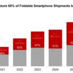 Перший складаний iPhone додасть нового поштовху розвитку ринку