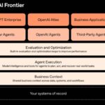 OpenAI запустила платформу для корпоративних агентів ШІ