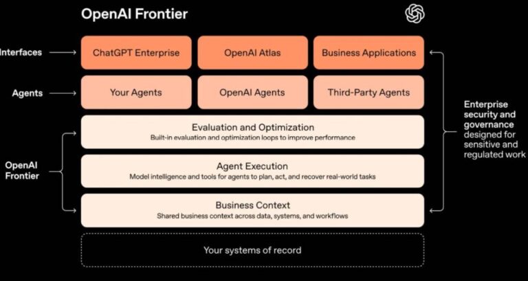 OpenAI запустила платформу для корпоративних агентів ШІ
