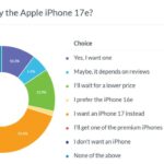 Чому покупці обходять iPhone 17e стороною