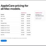 Apple розкрила вартість ремонту MacBook Neo з AppleCare і без