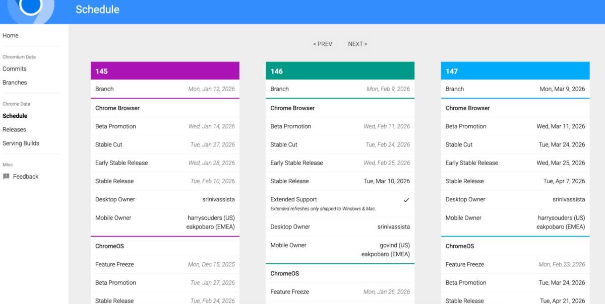 Браузер Google Chrome прискорює випуск нових версій для настільних і мобільних платформ