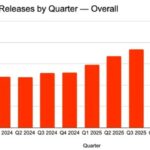 ШІ може бути драйвером нового зростання App Store