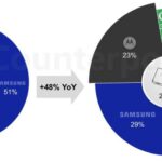 Новий iPhone Fold може перевернути ринок складаних смартфонів Apple