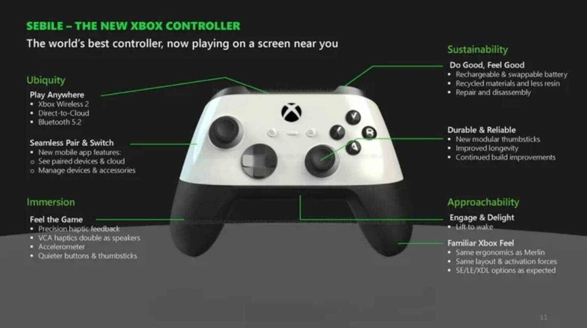 Xbox готує контролер із Wi-Fi: кінець затримкам у хмарному геймінгу