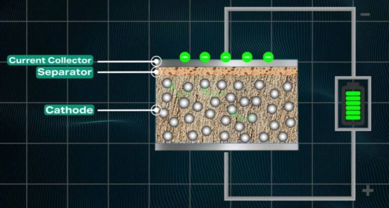 Нові акумулятори можуть змінити ринок мобільних пристроїв