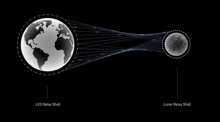SpaceX розробляє концепцію “міжпланетного інтернету” на базі Starlink