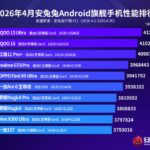 Рейтинг AnTuTu за квітень: які смартфони найшвидші