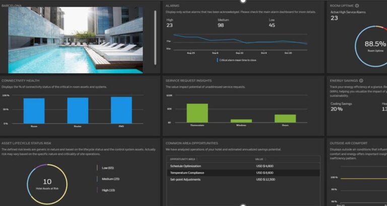 Honewell