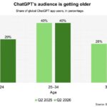OpenAI готує ChatGPT для сімей і літніх людей