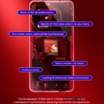 Qualcomm представила нову версію Snapdragon 8 Elite Gen 5 для ігрових смартфонів