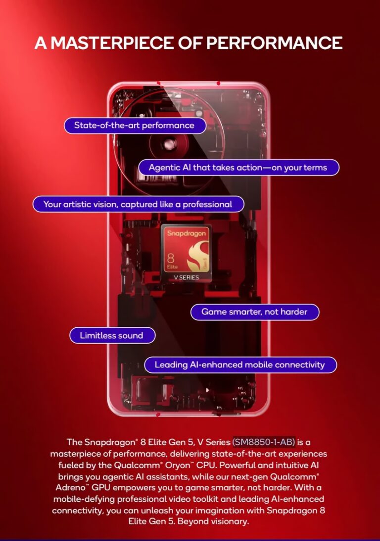 Qualcomm представила нову версію Snapdragon 8 Elite Gen 5 для ігрових смартфонів