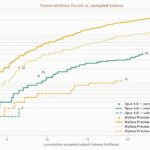 Anthropic дослідила ризики взаємодії автономних ШІ-агентів
