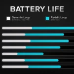 iPhone 18 Pro здивував слабкою автономністю під час ігор