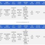 Samsung Galaxy S27 Ultra отримає найбільшу батарею за останні роки