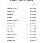 Apple оцінила iPhone Air дешевше, ніж очікували його власники