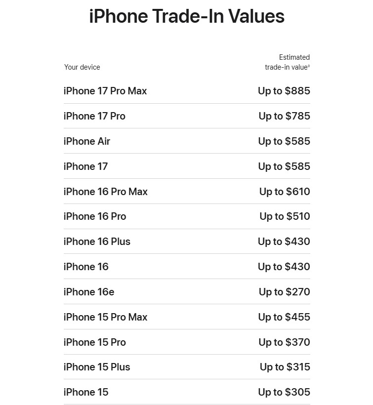 Apple оцінила iPhone Air дешевше, ніж очікували його власники